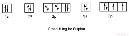 How to Write the Orbital Diagram for Sulfur (S) .